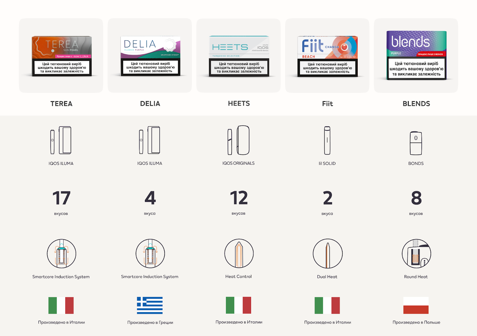 купить Стики для IQOS